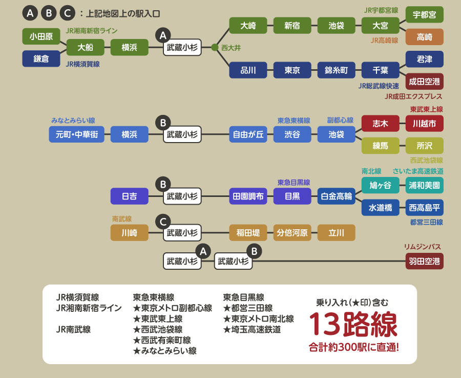 周辺地域マップ