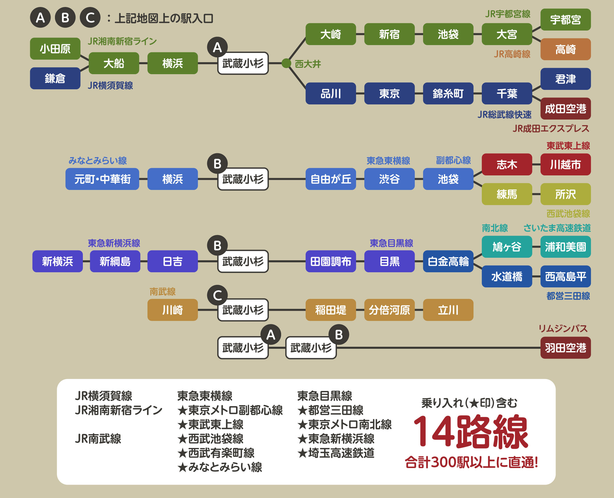 周辺地域マップ
