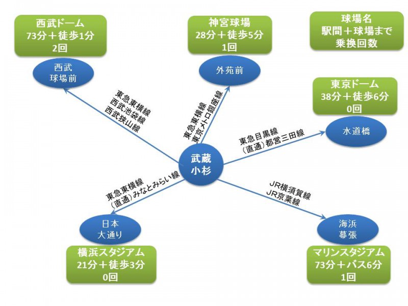 武蔵小杉からスタジアムへのアクセスまとめ パークシティ武蔵小杉 ステーションフォレストタワー 公式ホームページ
